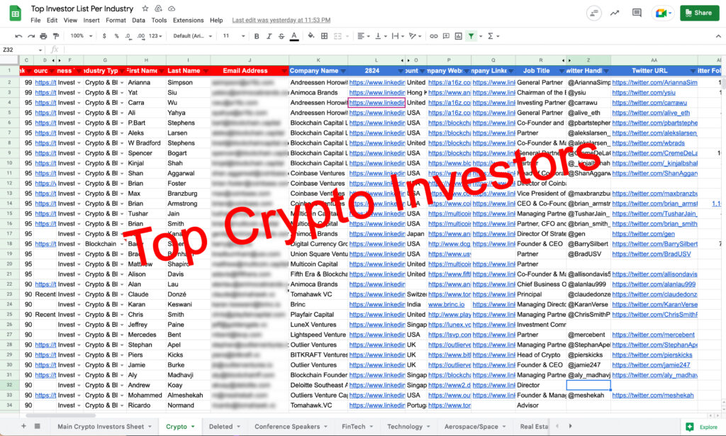 Top Crypto Investors